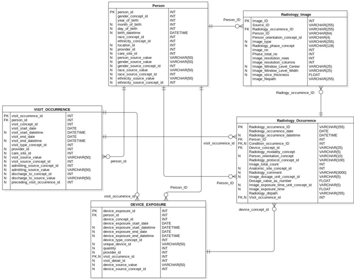 RadLex放射学程序标准化流程图